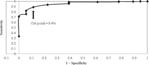 refractometer for alpacas|Evaluation of Brix Refractometry to Estimate Immunoglobulin G .